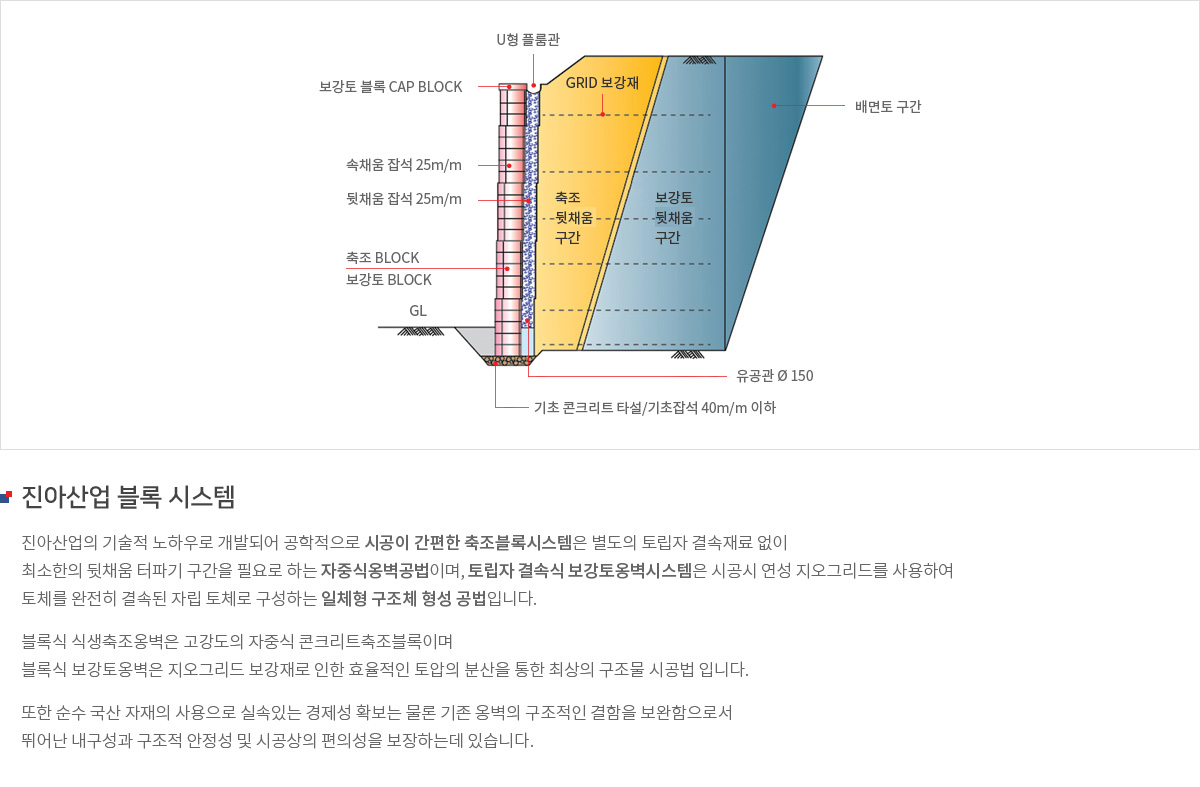 친환경블록시스템