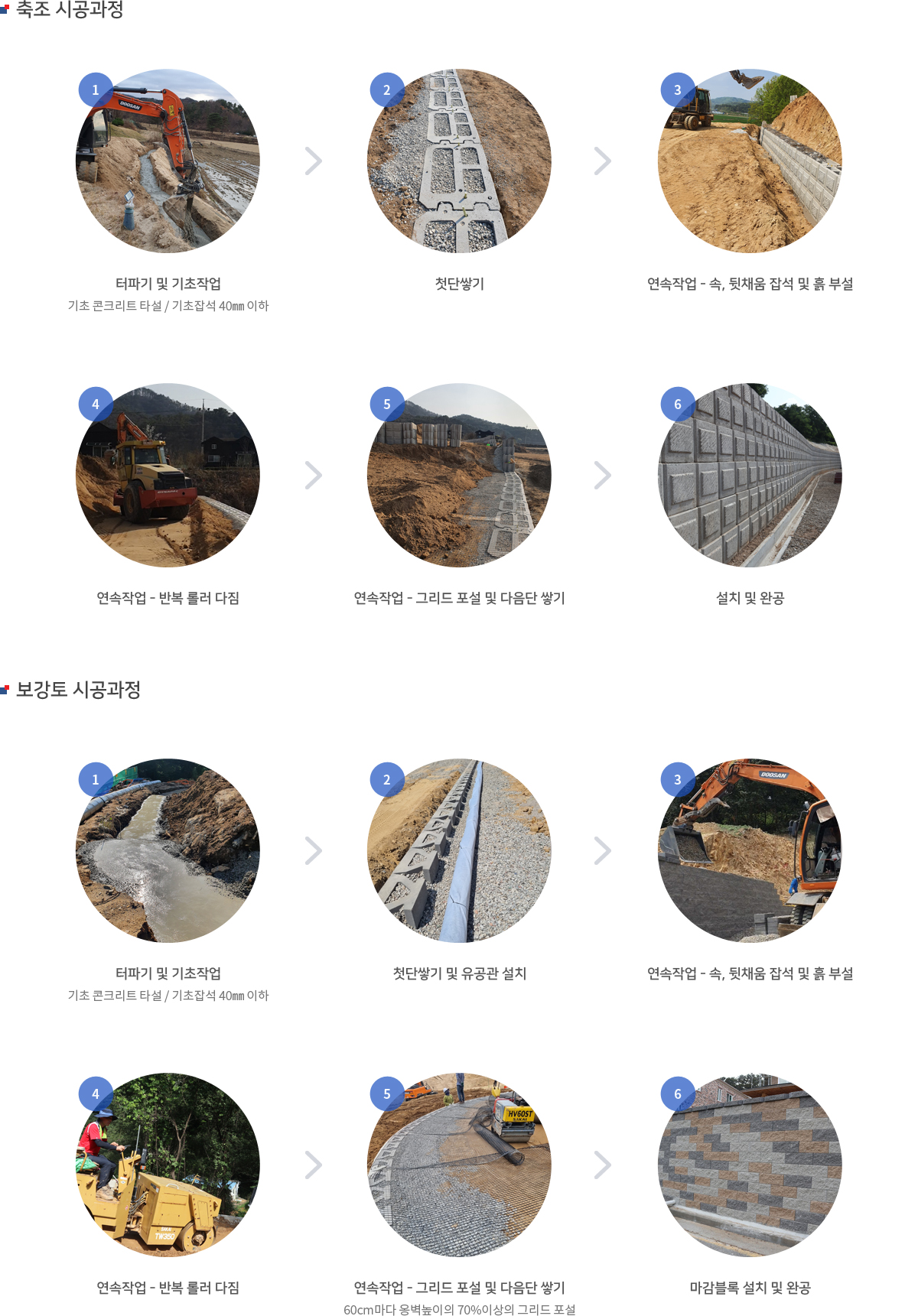 시스템 시공과정